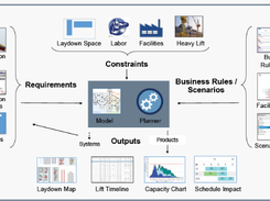 ProModel Optimization Suite Screenshot 1