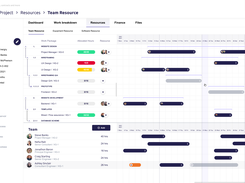 Resource Scheduler