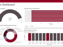 RAAS Dashboard