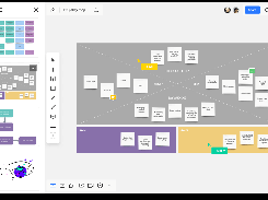 RealTimeBoard-Empathy-Map