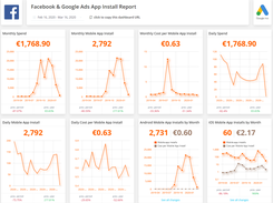 Facebook & Instagram Ads App Install Report | 40  more KPIs inside the template!