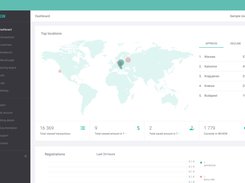 Dashboard overview at Sense Platform