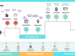 ServiceWorks Workflow