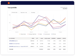 See your portfolio performance