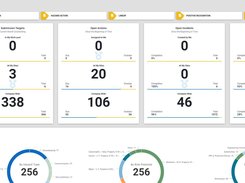 Sofvie dashboard