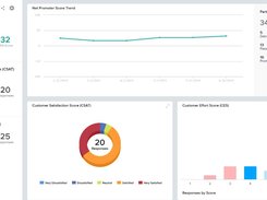 Customer Experience Dashboard for detailed reporting and analytics