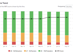 NPS (Net Promoter Score) Trend Report 