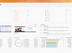 Teramind Main Dashboard Screen