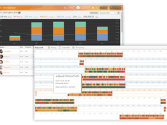 Productivity Analytics Screens