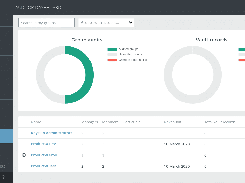 Auditor dashboard: get in control