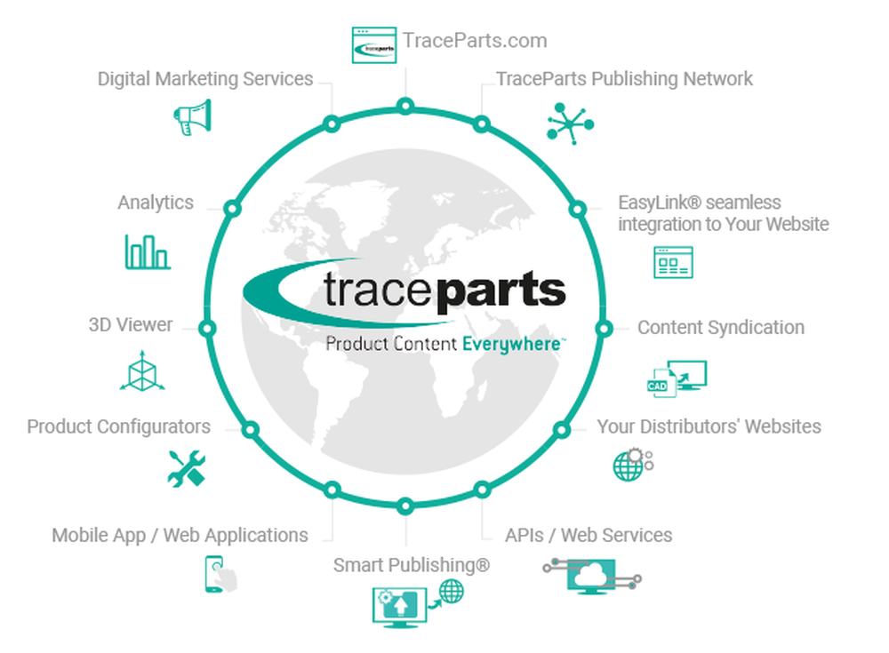 TraceParts Screenshot 1