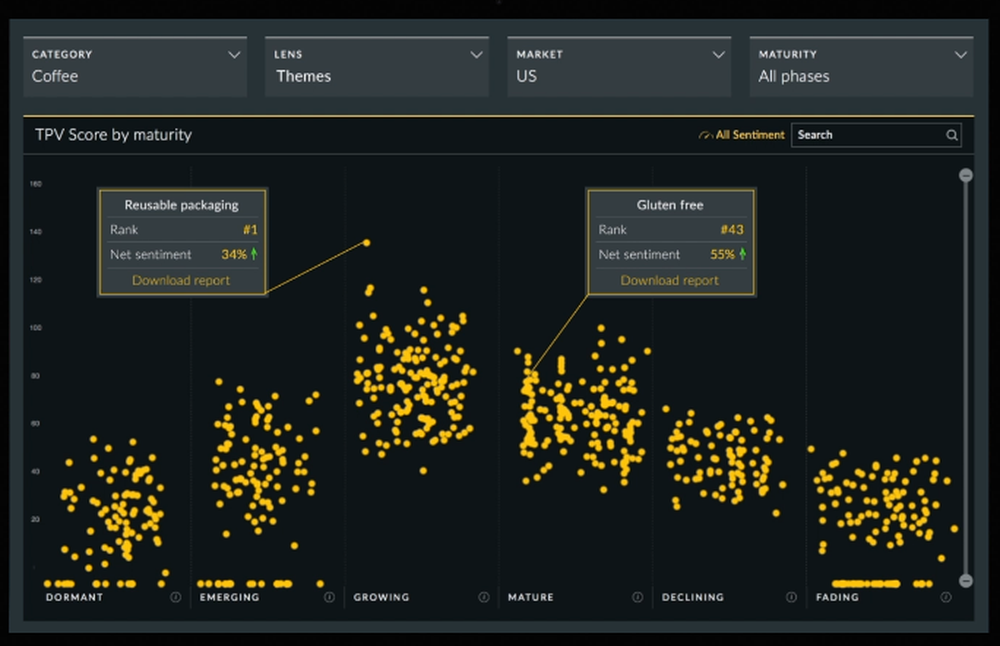 Trendscope Screenshot 1