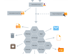 vjoon K4 XML Exporter