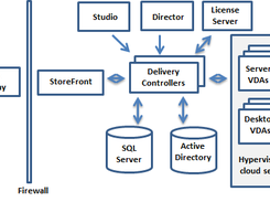 Citrix DaaS Screenshot 1