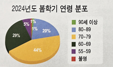 중앙시니어센터