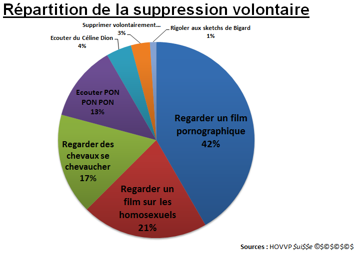 Répartition de la suppression volontaire.png