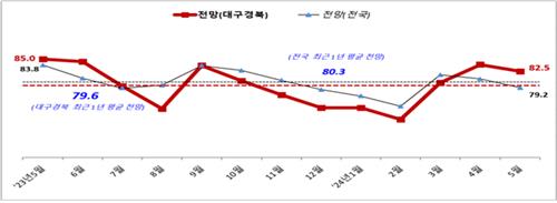 [중소기업중앙회 대구본부 제공.재판매 및 DB금지]