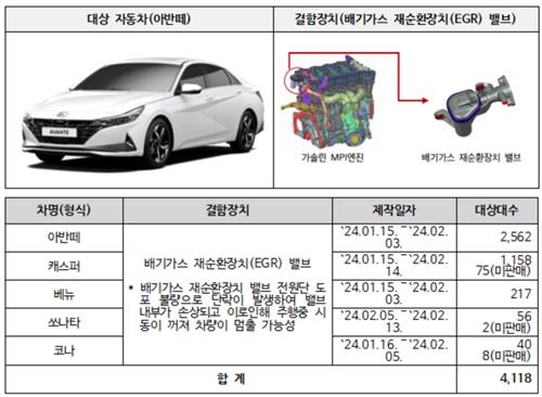 현대차 리콜 대상 차량