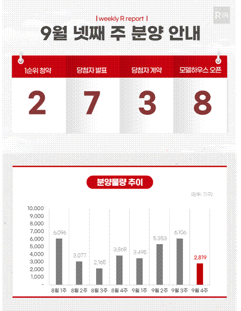 [부동산R114 제공. 재판매 및 DB 금지]