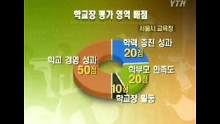 교장 능력 저조하면 사실상 '퇴출'