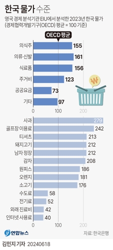 [그래픽] 한국 물가 수준