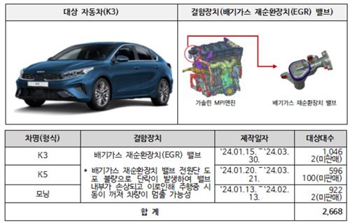 기아 리콜 대상 차량