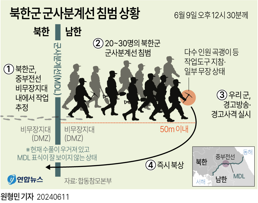 [그래픽] 북한군 군사분계선 침범 상황