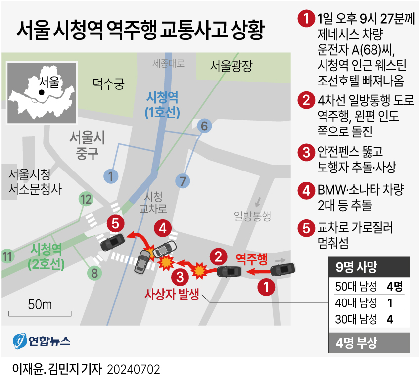 [그래픽] 서울 시청역 역주행 교통사고 상황