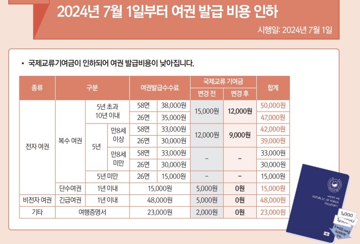 2024년 하반기부터 이렇게 달라집니다