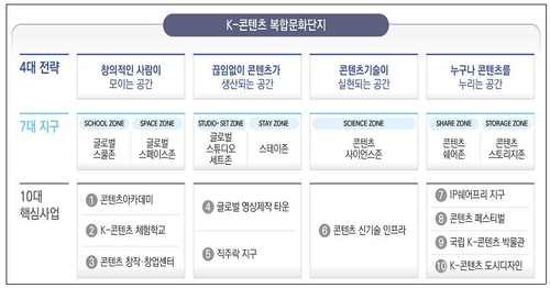 'K-콘텐츠 복합문화단지' 조성 계획 