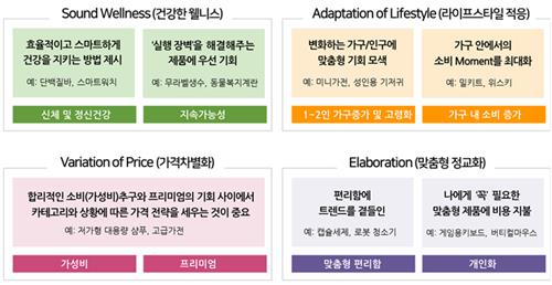 소비 트렌드 4대 키워드