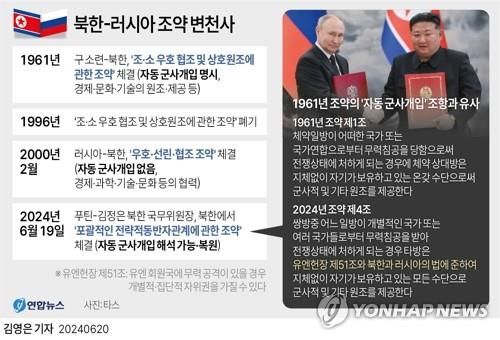 [그래픽] 북한-러시아 조약 변천사