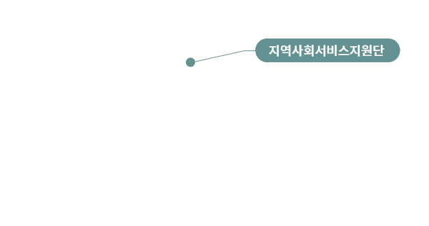 지역사회서비스지원단 위치도