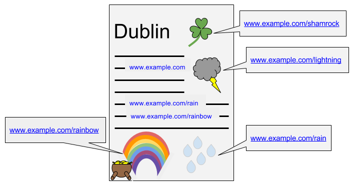 Knowledge graph card showing links 