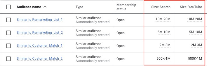 Screenshot of estimated list size in Audience Manager