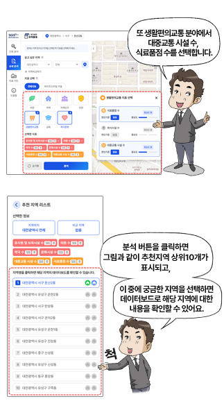 선택한 지역과 지표를 가지고 추천지역찾기를 클릭하면 그림과 같이 지도상에 원하는 지역을 추천해 주고, 데이터보드로 추천지역 리스트와 현황에 대한 내용을 확인할 수 있어요.