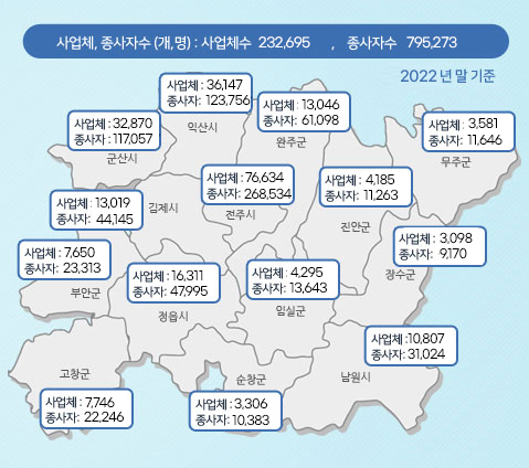 사업체