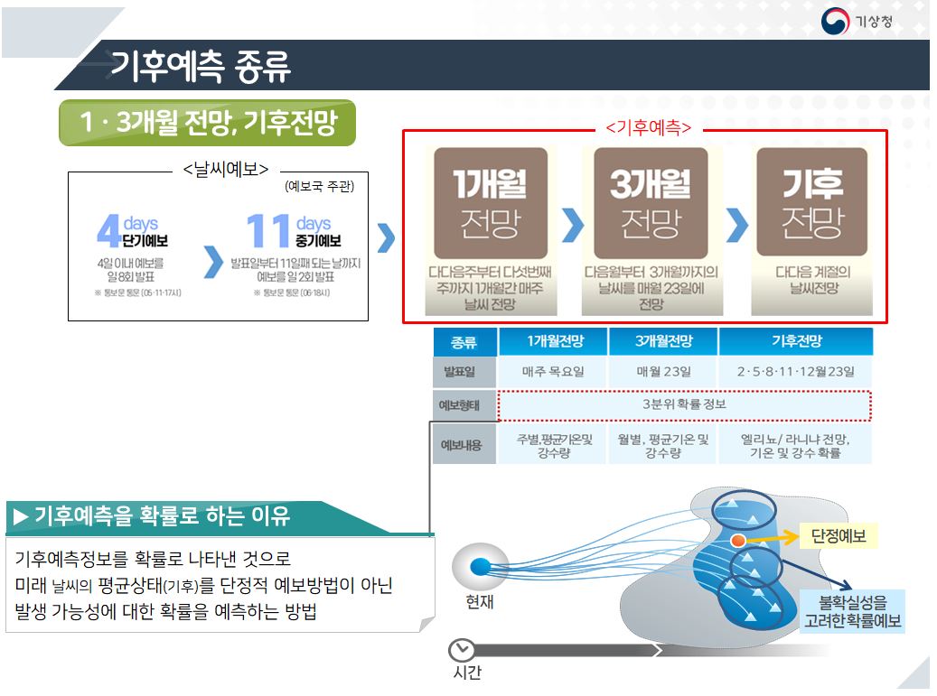 장기전망2