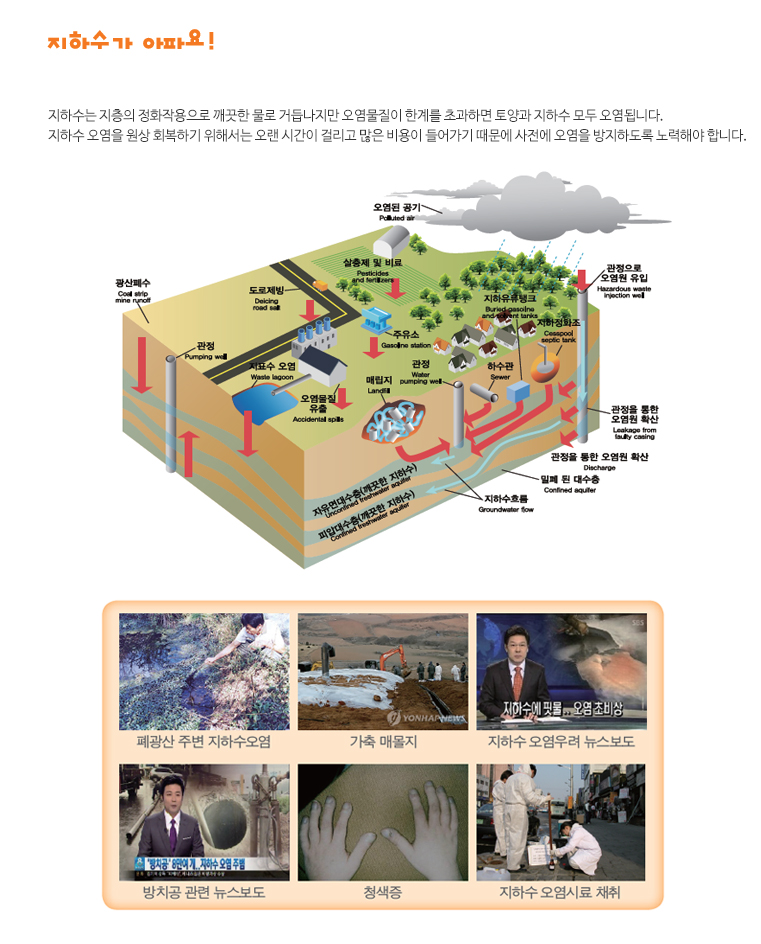 지하수가 아파요