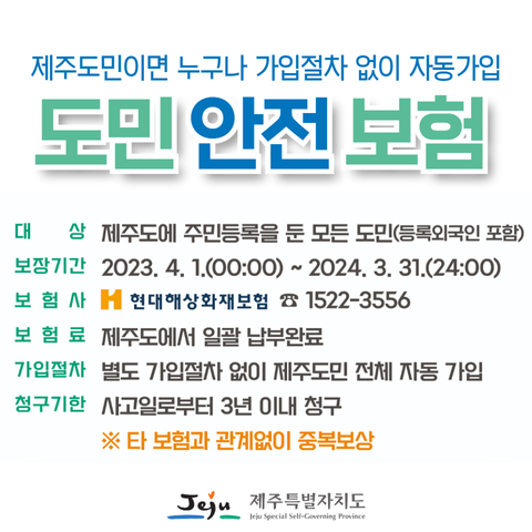 제주도민이면 누구나 가입절차 없이 자동가입 도민안전보험
대상 : 제주도에 주민등록을 둔 모든 도민(등록외국인 포함)
보장기간 : 2023. 4. 1.(00:00) ~ 2024. 3. 31(24:00)
보험사 : 현대해상화재보험 1522-3556
보험료 : 제주도에서 일괄 납부완료
가입절차: 별도 가입절차 없이 제주도민 전체 자동가입
청구기한: 사고일로부터 3년 이내 청구 *타 보험과 관계없이 중복보상