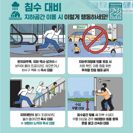 침수 대비 지하공간 이용 시 이렇게 행동하세요!
1. 반지하주택, 지하 역사·상가에서 바닥에 물이 조금이라도 차오르거나 하수구 역류 시 즉시 대피
2. 지하주차장에 빗물 유입 시 차량 확인, 이동 등을 위한 주차장 진입 절대 금지
3. 지하계단에 물이 조금이라도 흘러 들어오면 즉시 대피 ※어린이·노약자 즉시 대피
4. 침수공간 탈출 시 외부 수심이 무릎 이상일 경우 여러명이 힘을 합쳐 문을 열고 신속히 대피