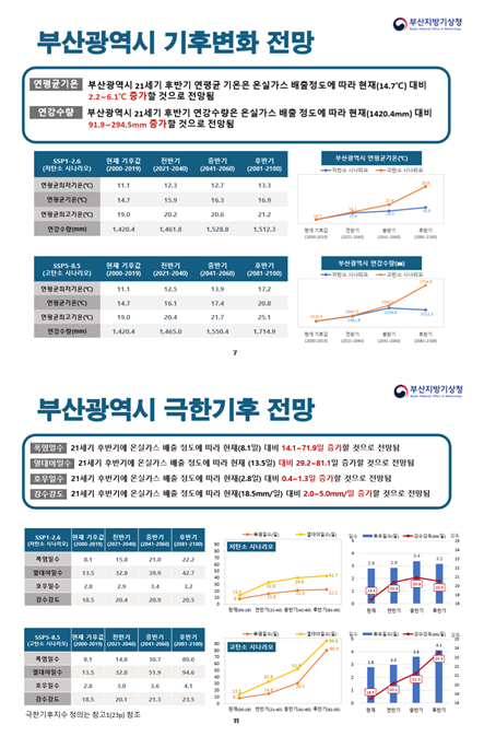 서비스업무6