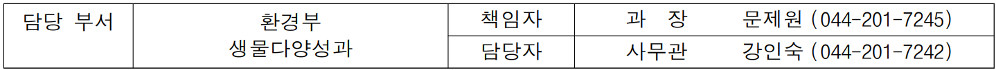 담당 부서 환경부 책임자 과  장  문제원 (044-201-7245)  생물다양성과 담당자 사무관 강인숙 (044-201-7242)