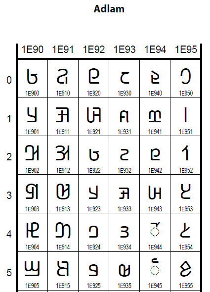 new Adlam chart image 