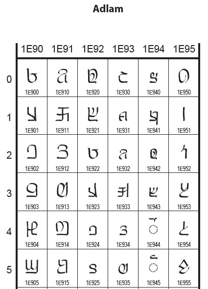 old Adlam chart image 