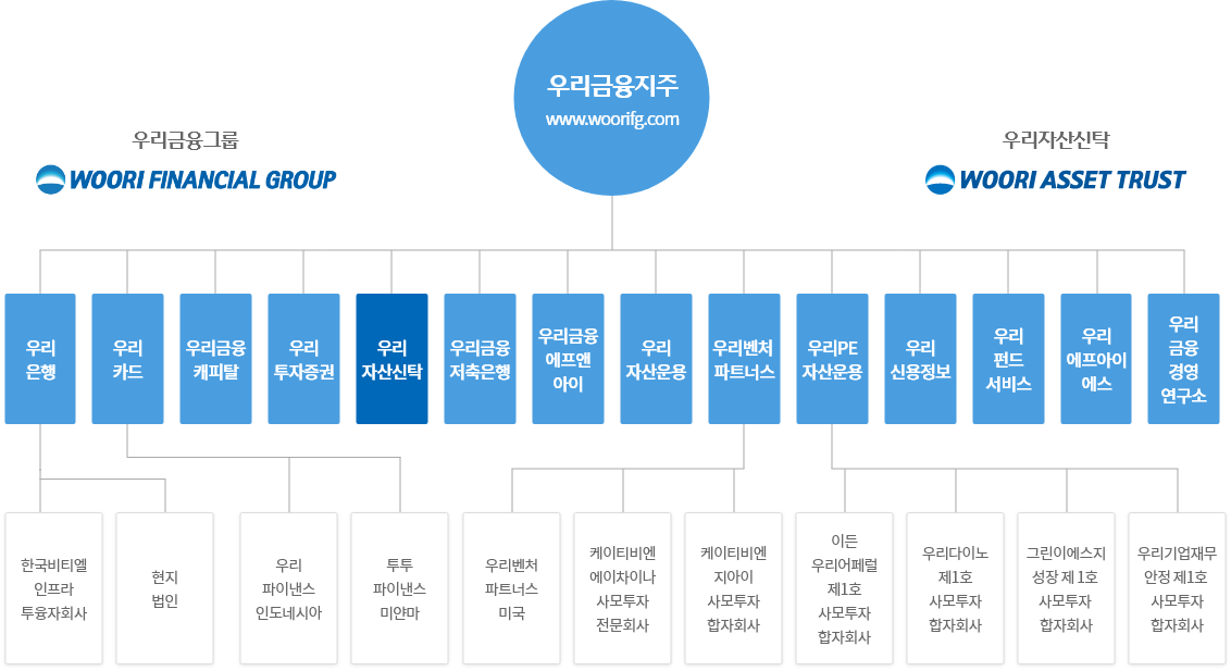 우리금융그룹 소개 이미지