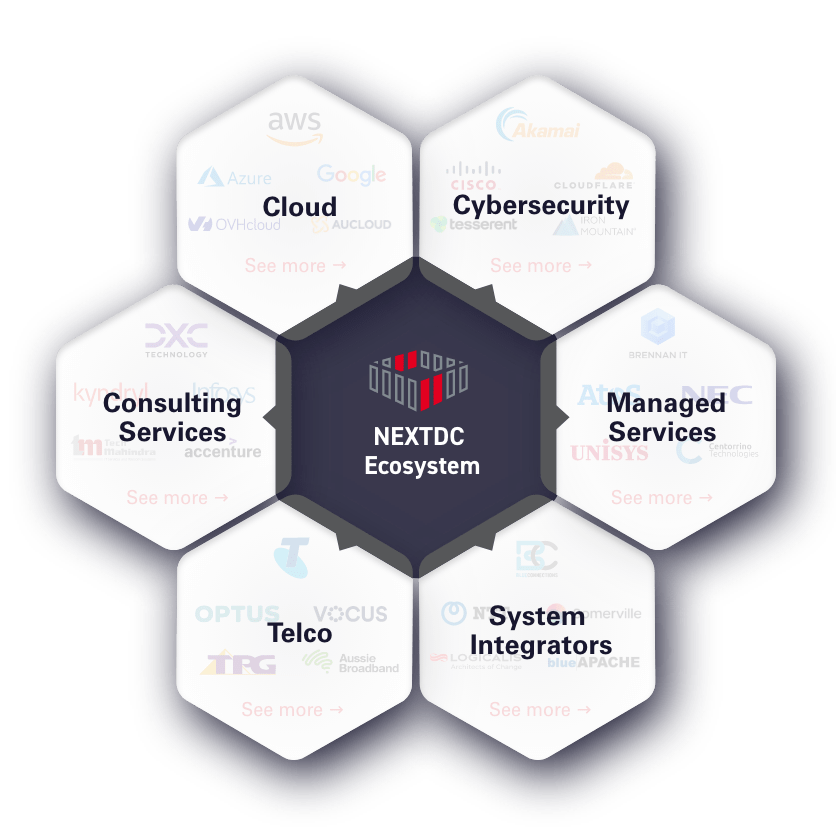 NEXTDC Ecosystem