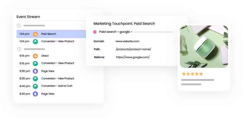 Marketing Analysis Graphics_Marketing Analysis- Attribution