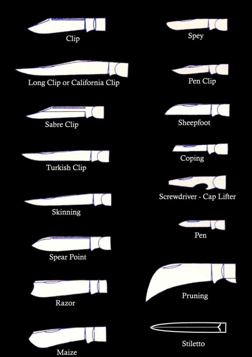 swordsite:
“#Knife #Knives #Cuchillo #Faca #Couteau #нож #ナイフ #刀#pisau #سكين
Modern Knife Types / Blade Shapes
For sources: http://sword-site.com/thread/1111/diagrams-modern-knife-types
Sword-Site - The World’s Largest Sword Museum
”