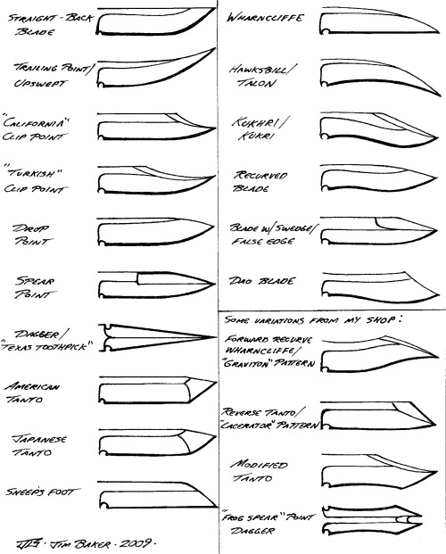 swordsite:
“#Knife #Knives #Cuchillo #Faca #Couteau #нож #ナイフ #刀#pisau #سكين
Modern Knife Types / Blade Shapes
For sources: http://sword-site.com/thread/1111/diagrams-modern-knife-types
Sword-Site - The World’s Largest Sword Museum
”